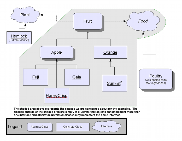 Object Hierarchy Diagram