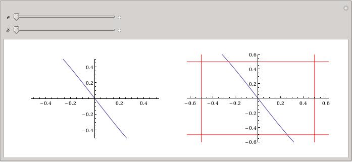 lab on limits