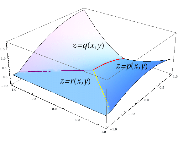 Spline