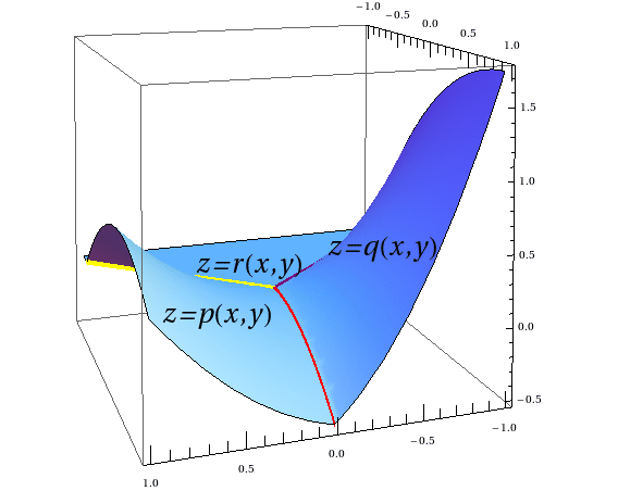 Spline