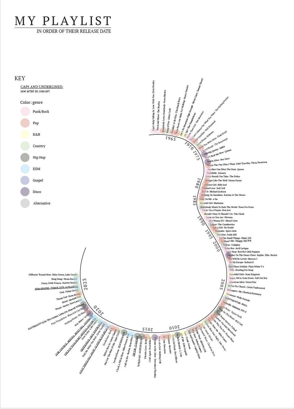 Data Visualization