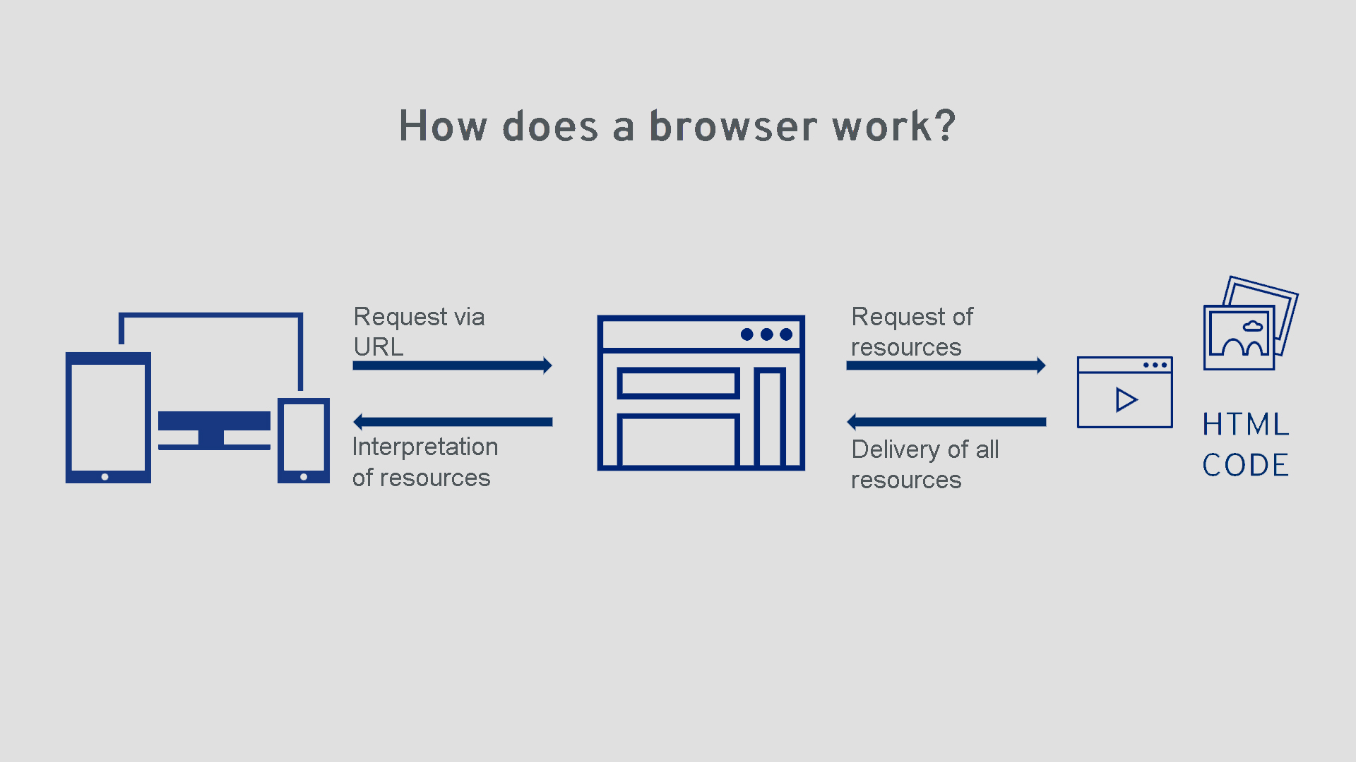browser graphic