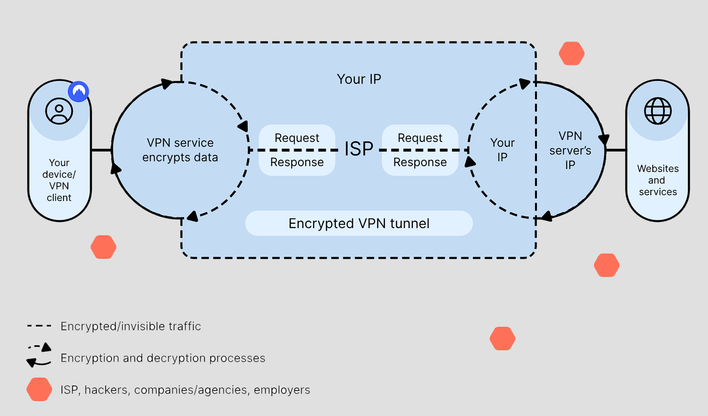 NordVPN-graphic