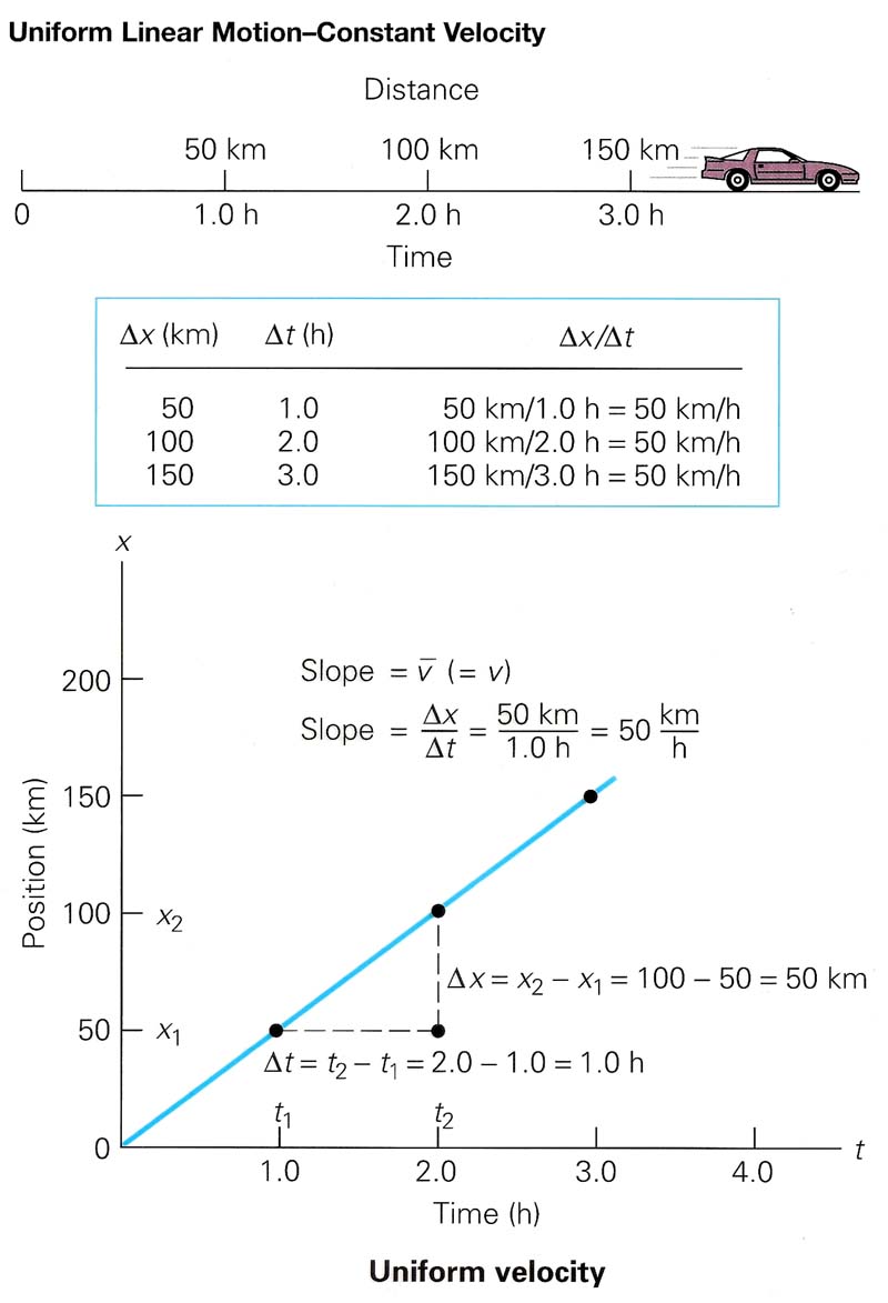 one-dimensional-motion